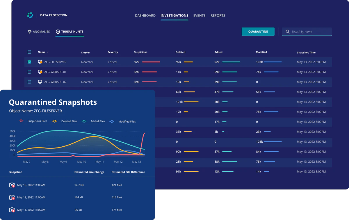 Rubrik Threat Containment | DataSafeWorks.com