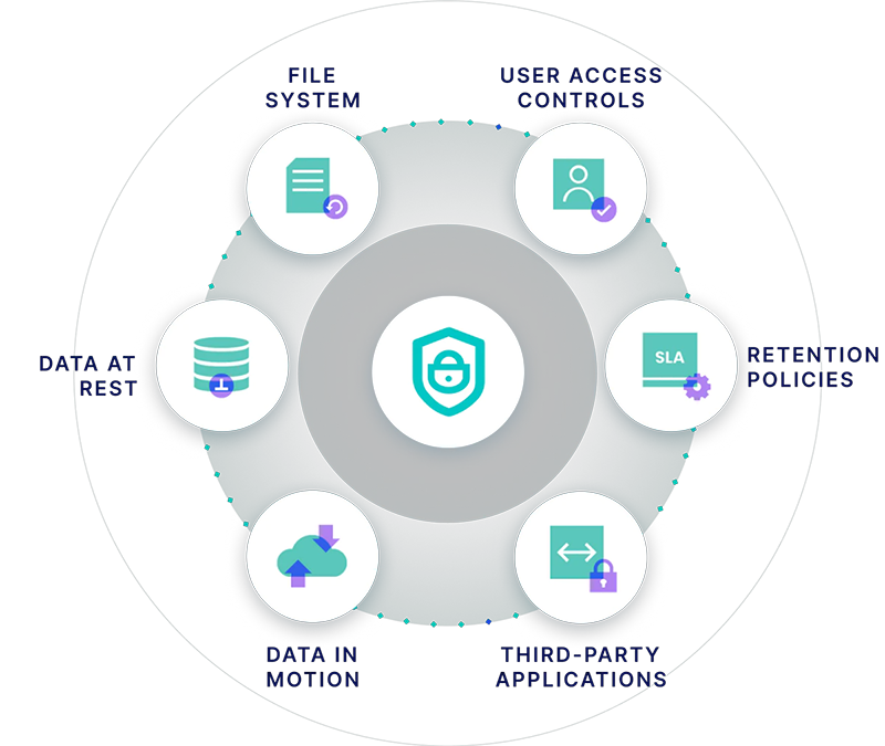 Zero Trust Data Protection | DataSafeWorks.com