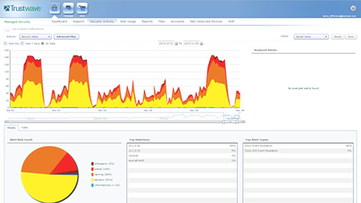 Managed Firewall Service