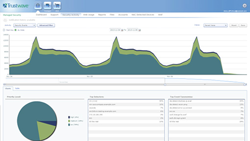 Managed Firewall Service