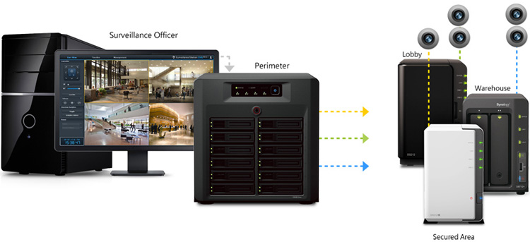 Central Management System