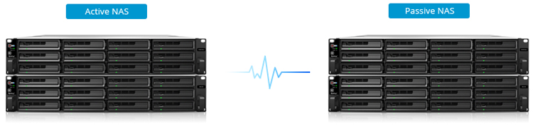 Synology High Availability (SHA)