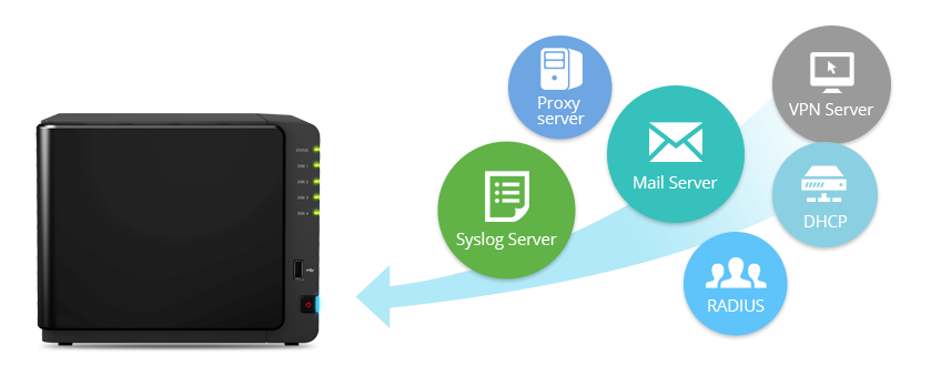 All in one server