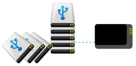 Centralize Your Data with Scalable Storage