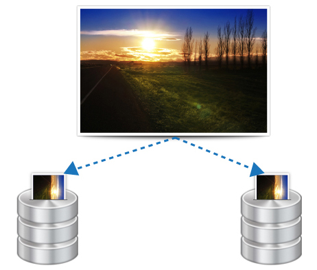 Automatic Photo Protection
