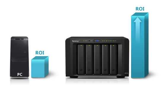 PC File Server Replacement