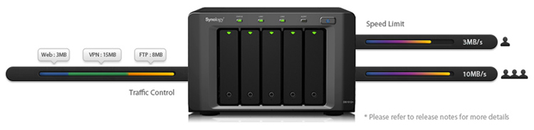 management syslog