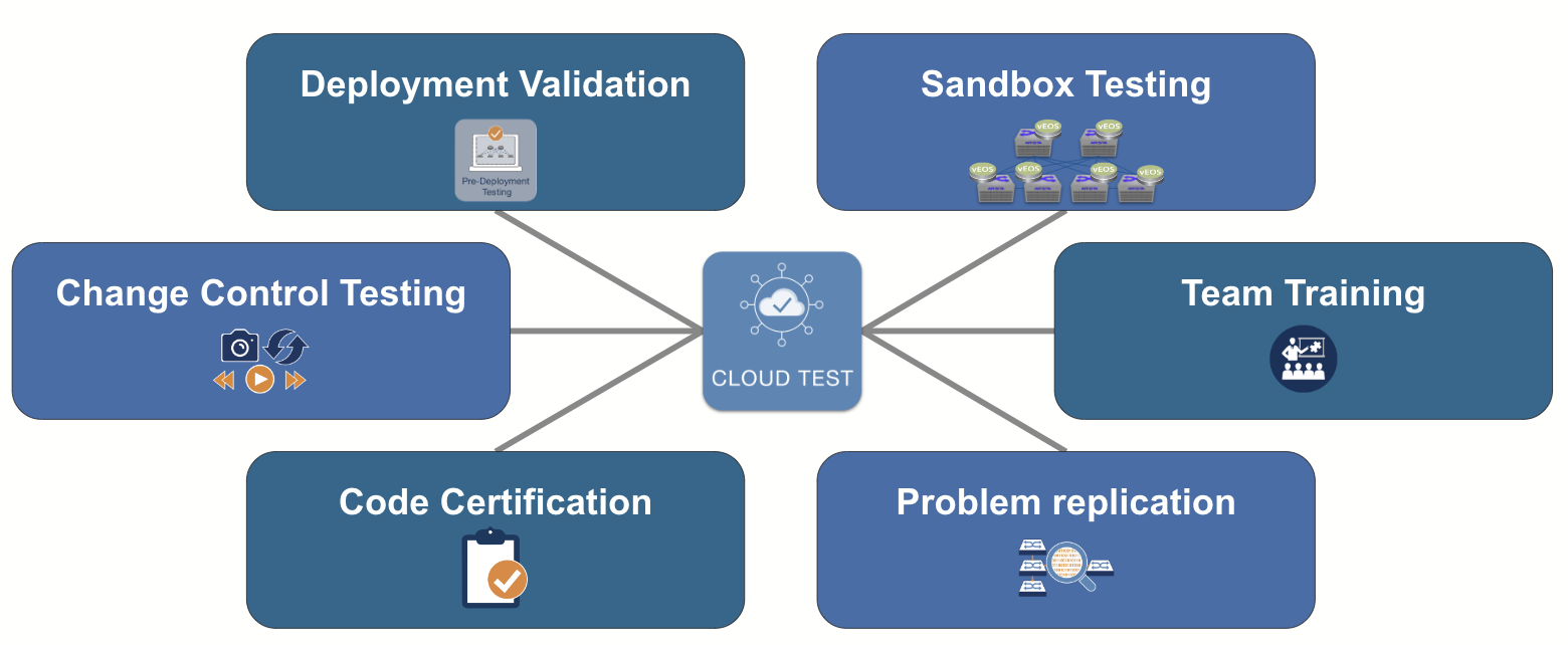 Cloud Test overview