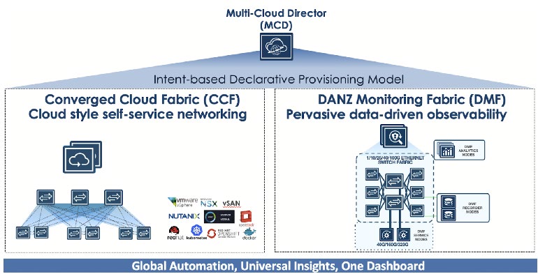 Multi-Cloud Director