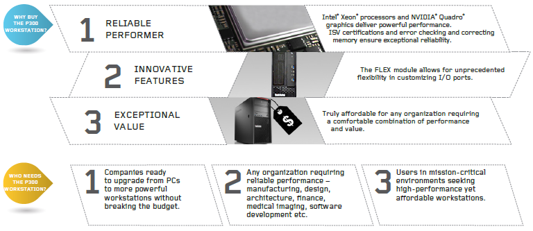 ThinkStation P300 Tower Workstation List