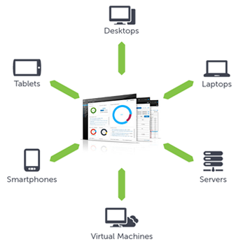 KACE Software
