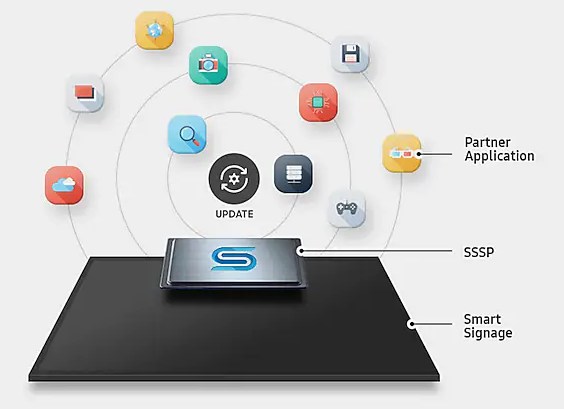 A powerful solution for efficient management