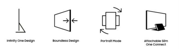 Design for buisness