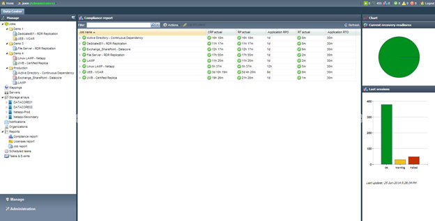 ReliableDR Dashboard