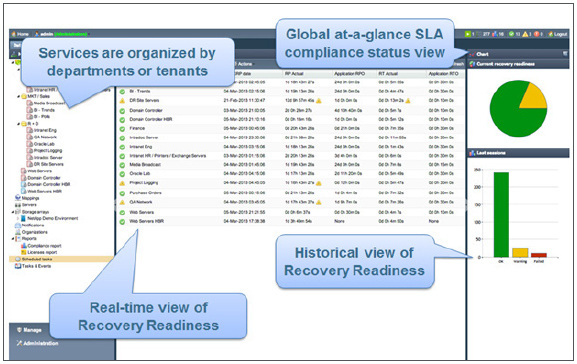 Certified Recovery Points