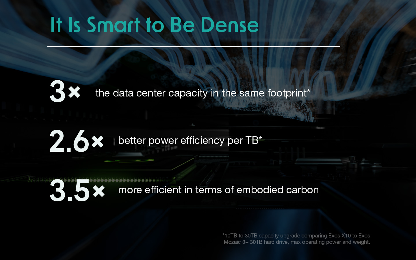 Seagate It Is Smart to Be Dense graphic citing 3x capacity, 2.6x better power efficiency, and 3.5x lower embodied carbon