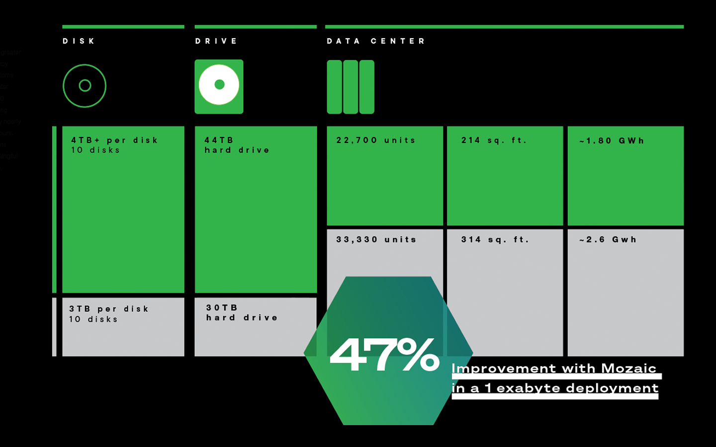Comparison illustration of areal density across recording technology generations