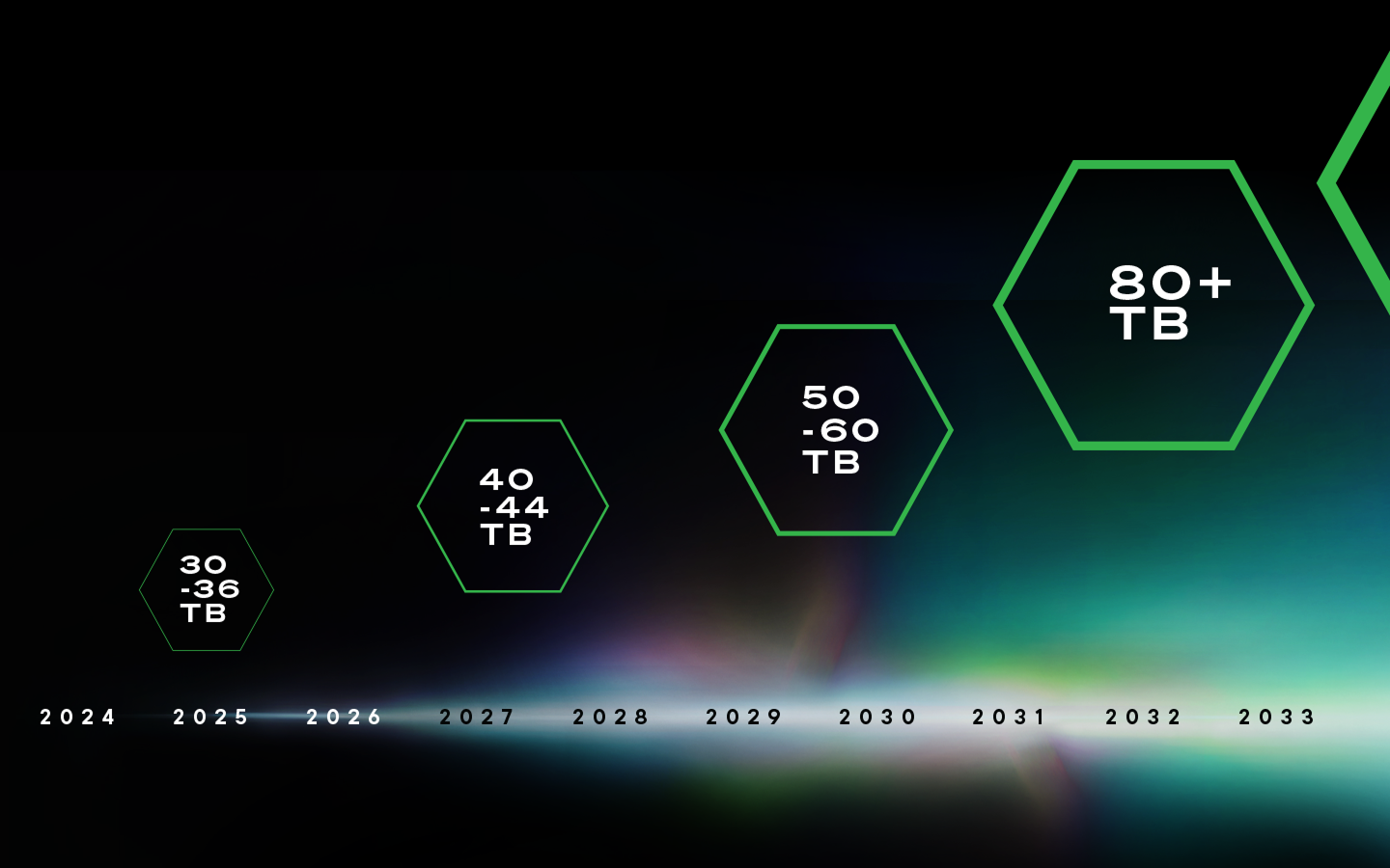 Seagate Mozaic platform roadmap timeline showing successive areal density generations
