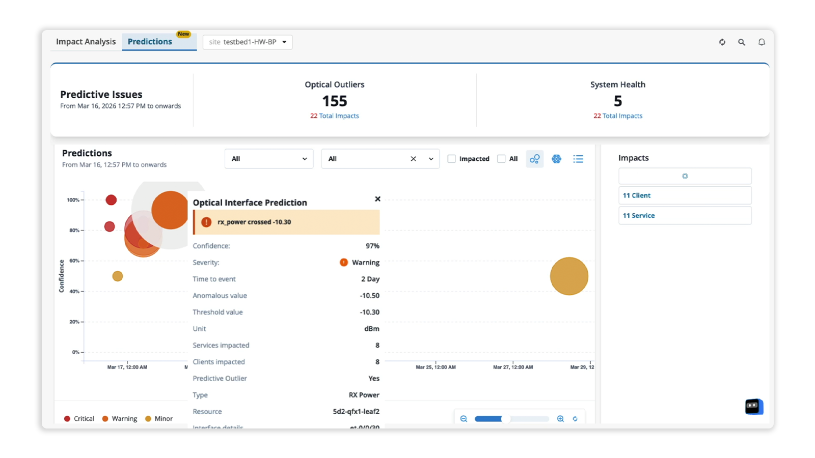 HPE Mist Data Center Assurance predictive maintenance dashboard showing optical interface predictions and impact analysis