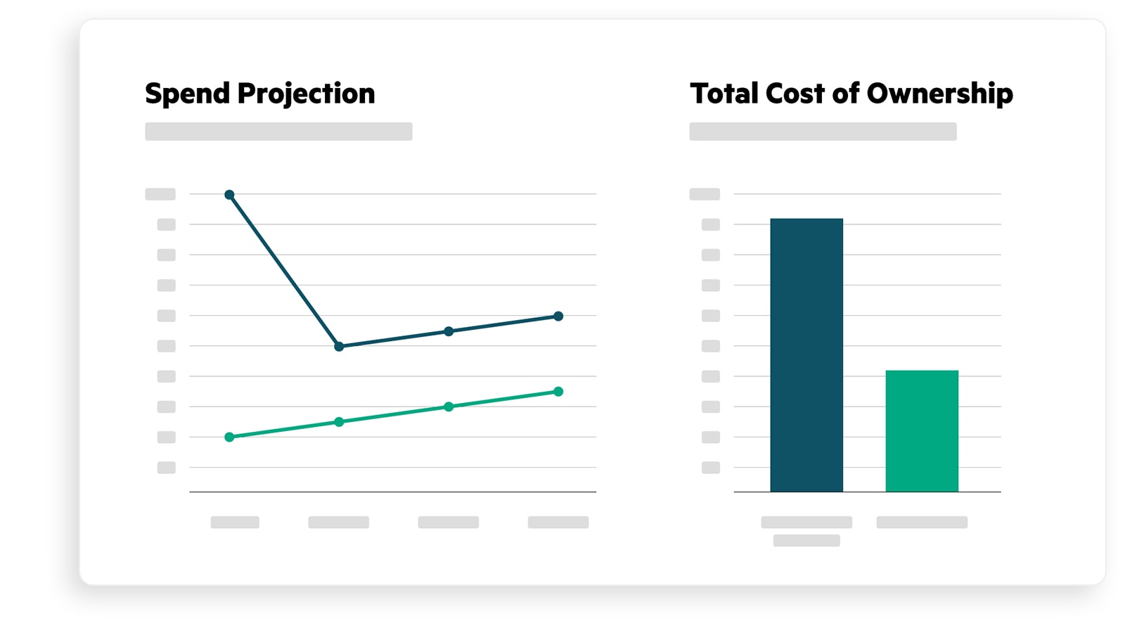 HPE GreenLake spend projection and total cost of ownership assessment charts