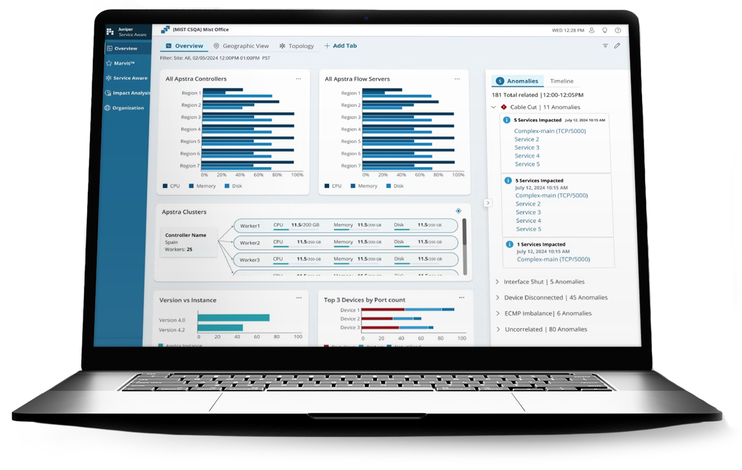 HPE Mist Data Center Assurance dashboard showing Apstra clusters, anomalies and impact analysis
