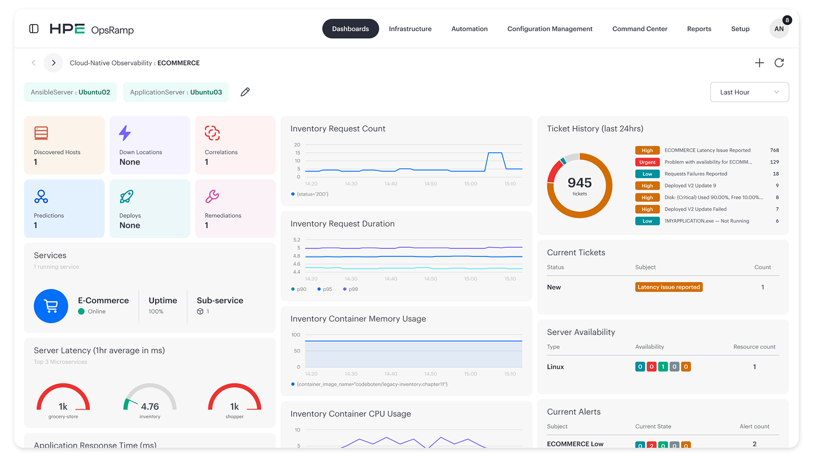 HPE OpsRamp Software hybrid cloud observability dashboard