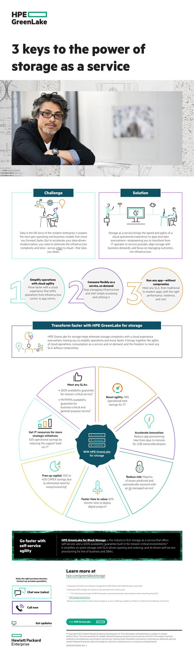 Cover of 3 keys to the power of storage as a service