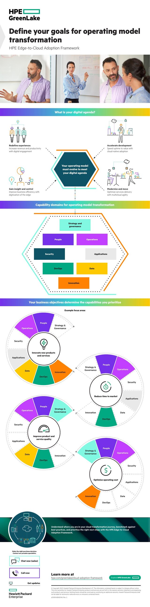 Cover of The HPE Edge-to-Cloud Adoption Framework