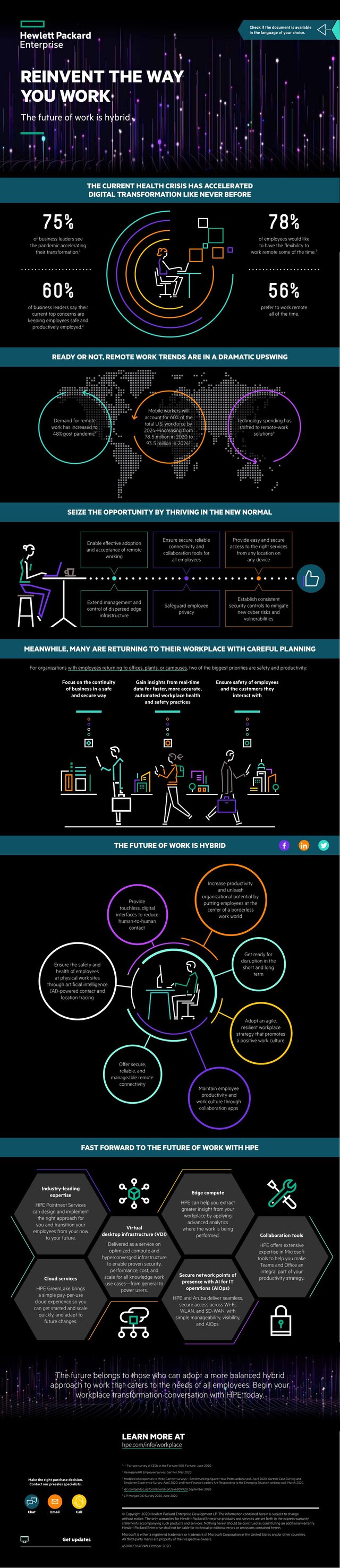 Cover of Reinvent the way you work: the future of work is hybrid