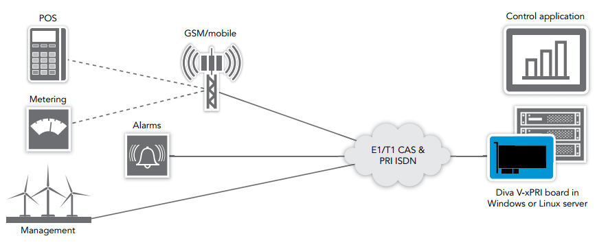 Example Deployment Scenarios