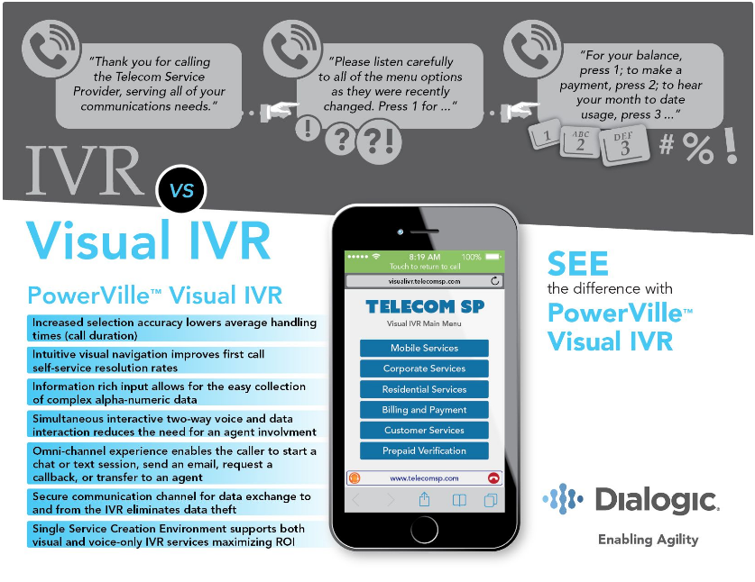 PowerVille Visual IVR - Benefits