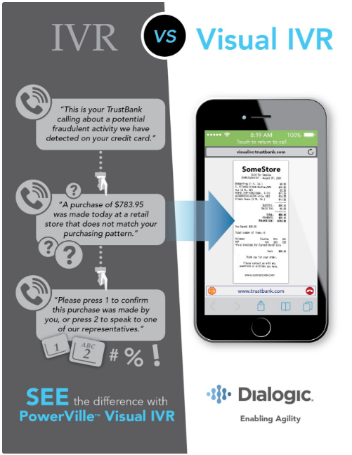 PowerVille Visual IVR - Pushing Content 