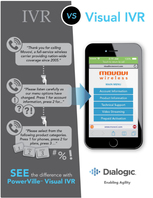 PowerVille Visual IVR - Visual Menu 
