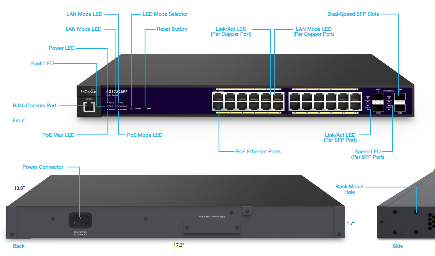 EnGenius EGS7228FP Speciﬁcations