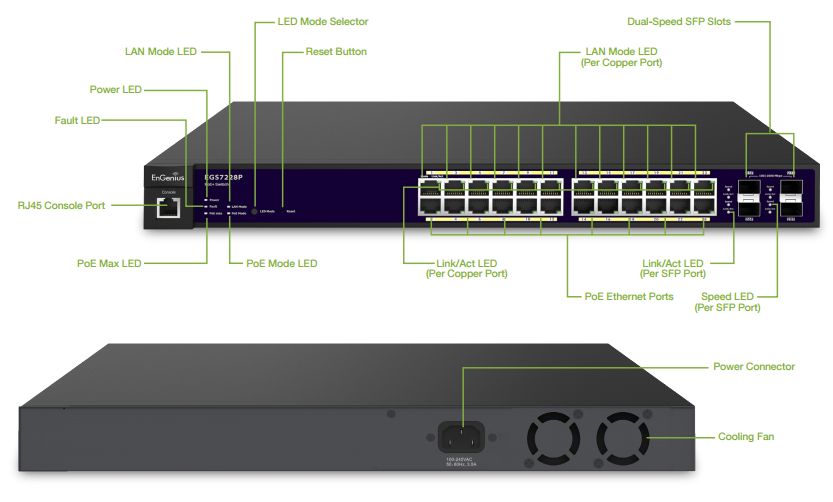 EnGenius EGS7228P Specifications