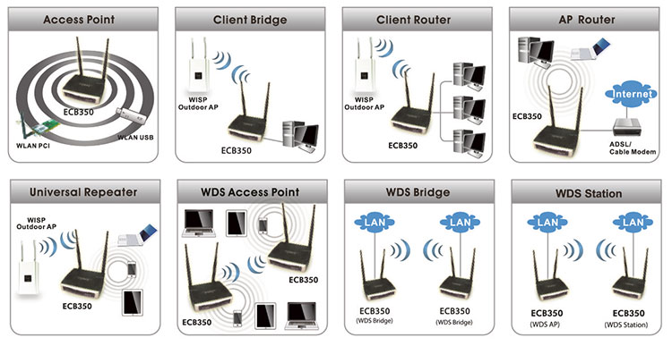 EnGenius ECB350 deployment