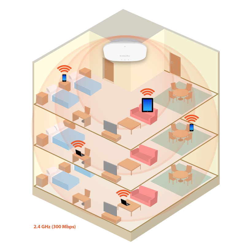 EWS300AP diagram