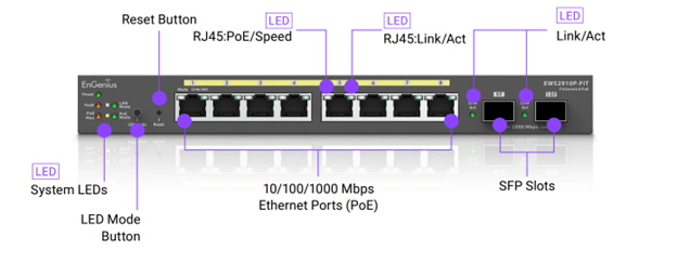EnGenius EGS2910P Speciﬁcations