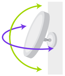 Position for Maximum Connectivity