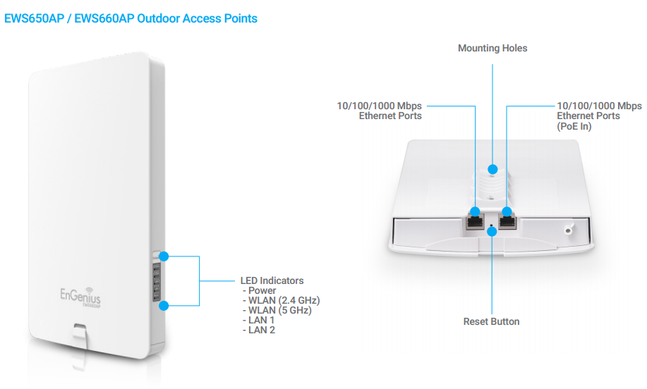 EnGenius EWS650AP Specifications