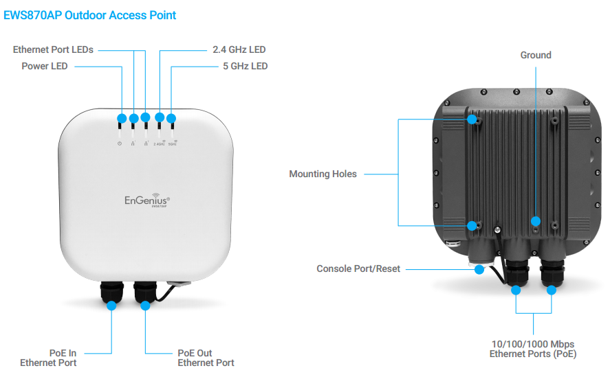 EnGenius EWS870AP Specifications