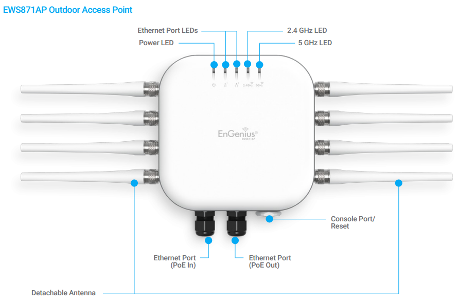 EnGenius EWS871AP Specifications