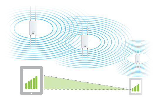 Fast Roaming & Secure Guest Network Features Improve the Customer Experience