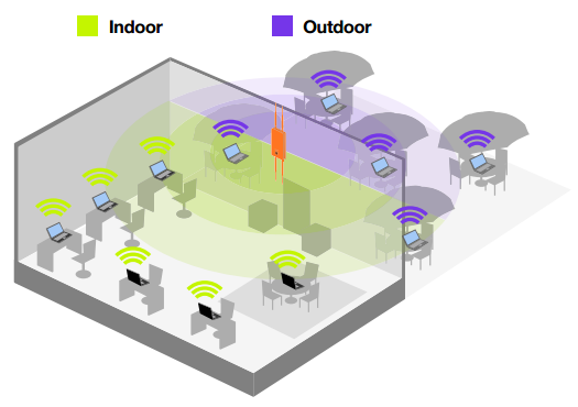 Powerful Connectivity Indoors and Out