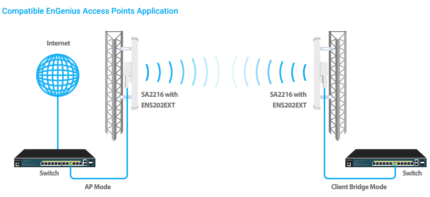 Compatible EnGenius Access Points Application