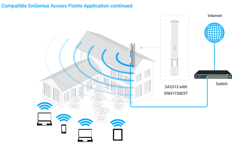 Compatible EnGenius Access Points Application continued