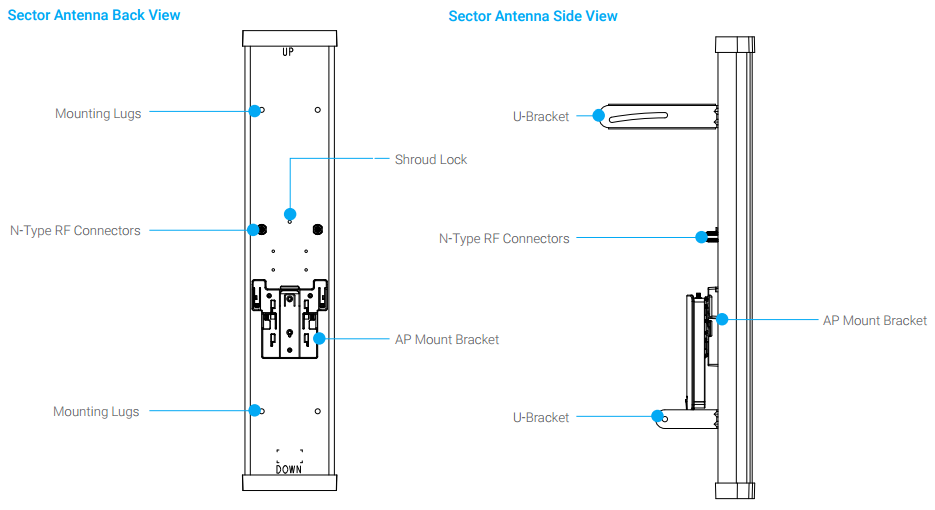 EnGenius SA5219 Specifications