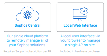 Sophos
