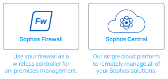 Sophos