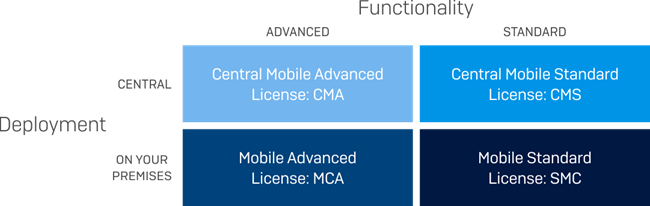 Choose Your License
